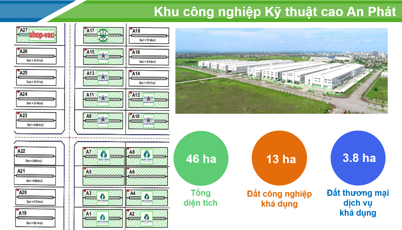 Industrial land for sale in Hai Duong