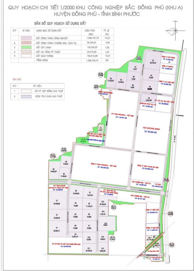 Khu công nghiệp Bắc Đồng Phú - Bình Phước — ảnh 1